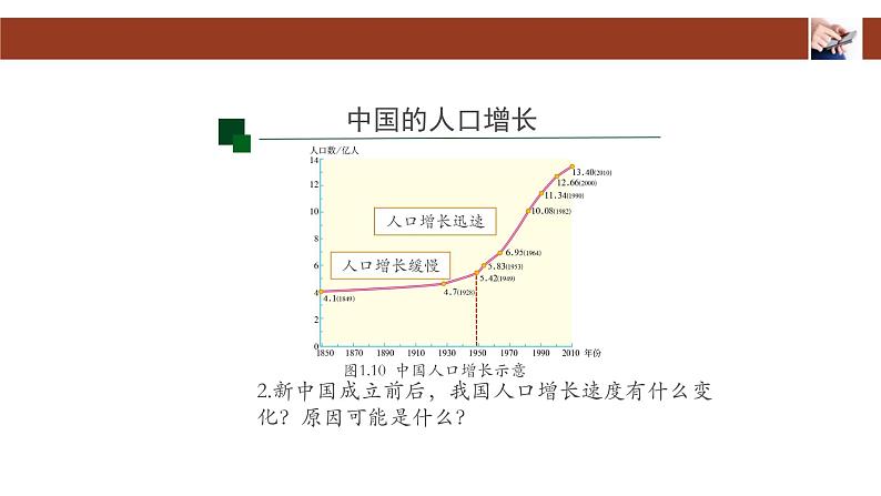 人教版(新课标)八年级地理上册:1.2 人口-课件(3)第6页