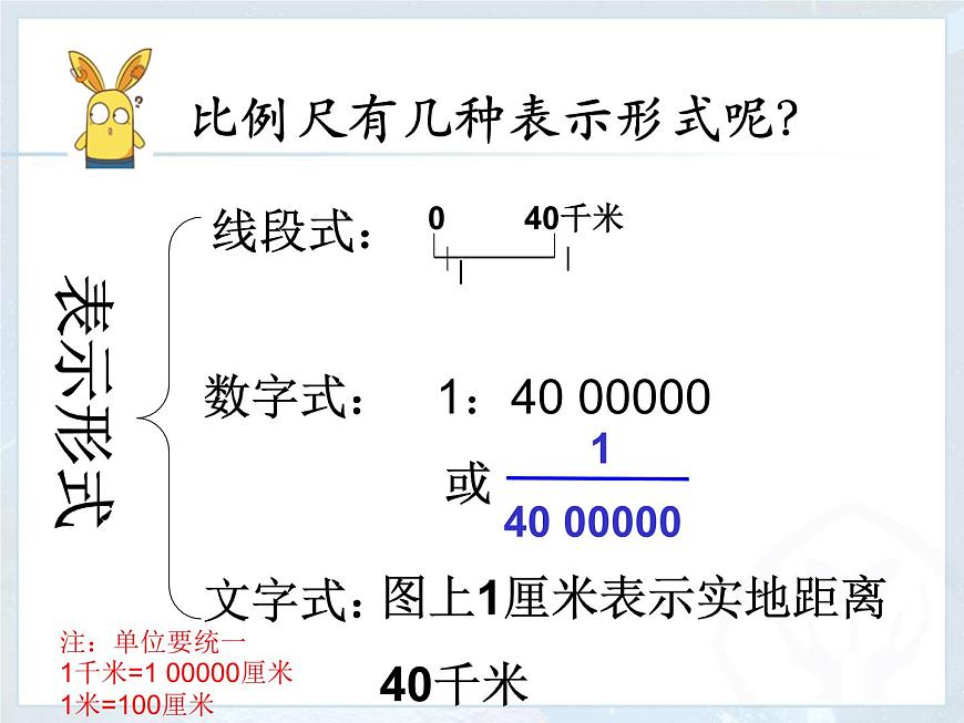 1.3 地圖的閱讀 課件-人教七年級初中地理上冊第6頁
