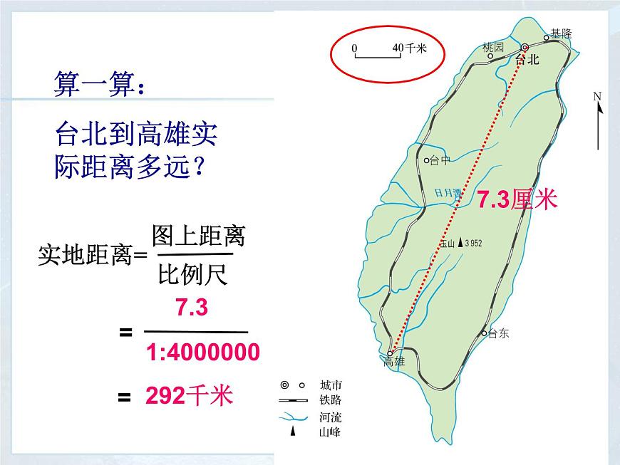 1.3 地圖的閱讀 課件-人教七年級初中地理上冊第8頁
