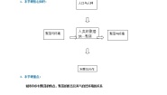 人教版 (新课标)七年级上册第三节 人类的居住地──聚落学案设计