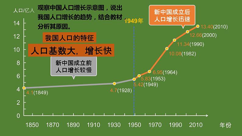 1.2 人口-八年级地理上册同步精品课件(人教版)第5页