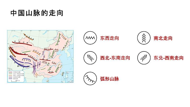 2.1 地形和地势(课时2)-八年级地理上册同步精品课件(人教版)第3页