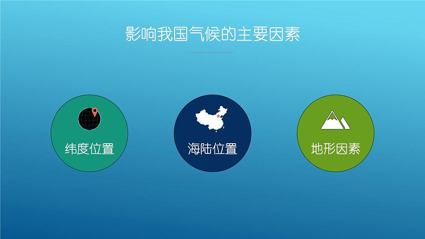 2.2 氣候（課時(shí)3）-八年級(jí)地理上冊(cè)同步精品課件（人教版）第7頁(yè)