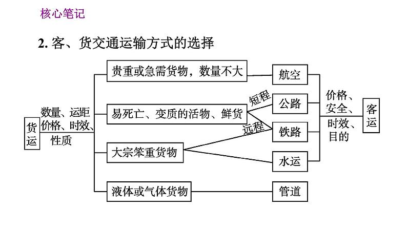 人教版八年级上册地理 第4章 习题课件04