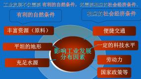 地理八年级上册第二节 	持续协调发展工业教课ppt课件