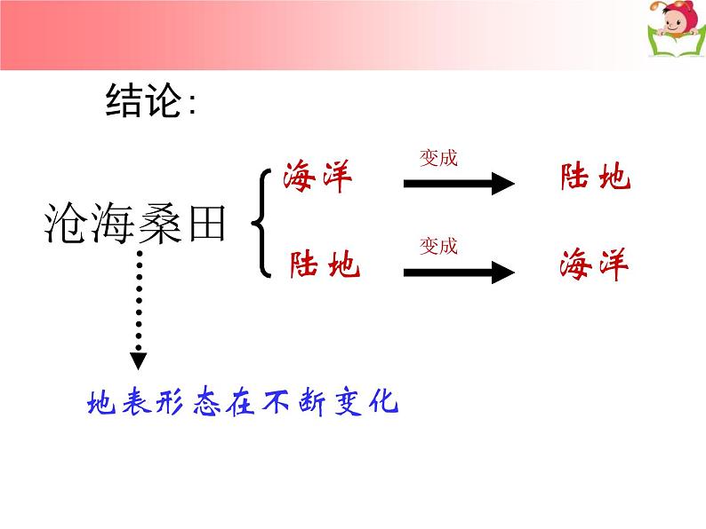 商务星球版 地理七年级上册课件:第3章 第二节 海陆变迁03