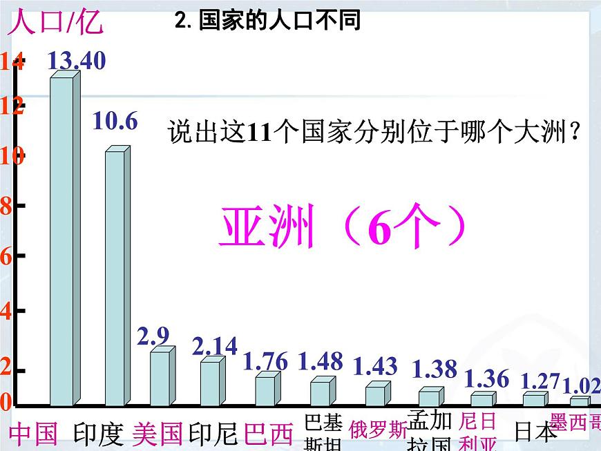 第五章 發(fā)展與合作 5.5 發(fā)展與合作 課件-人教七年級初中地理上冊(共53張)第8頁