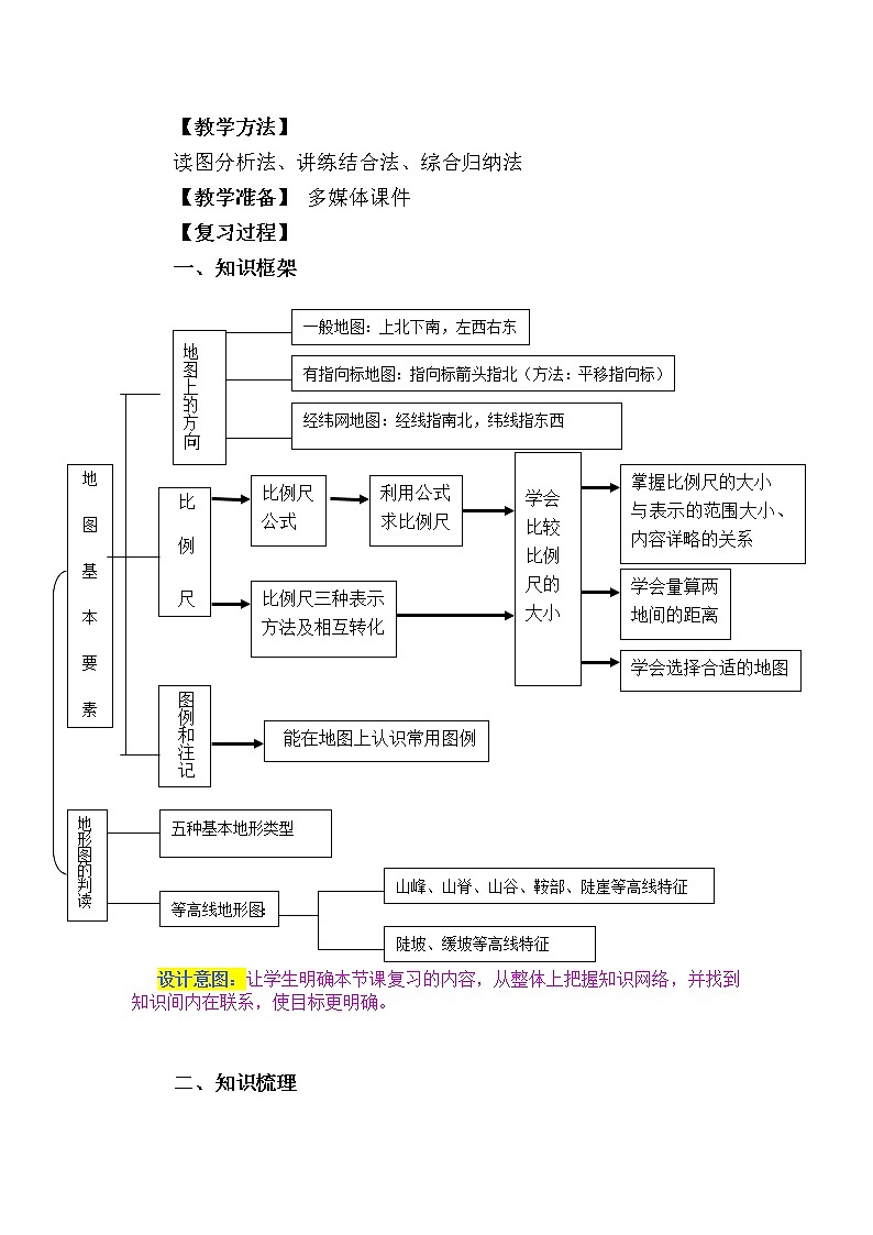 2021-2022学年商务星球版七年级地理上册:第二章 地图 本章复习与测试教案02