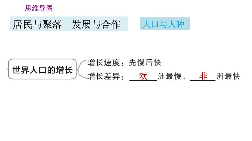 人教版七年級上冊地理習(xí)題課件  第四、五章鞏固強化復(fù)習(xí)訓(xùn)練第2頁