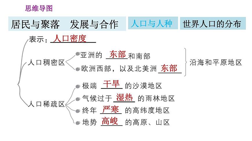 人教版七年級上冊地理習(xí)題課件  第四、五章鞏固強化復(fù)習(xí)訓(xùn)練第3頁