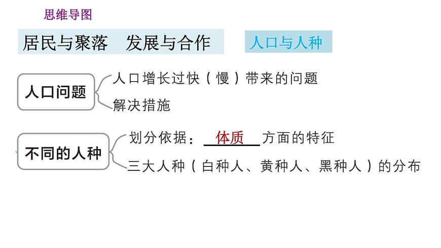 人教版七年級上冊地理習(xí)題課件  第四、五章鞏固強化復(fù)習(xí)訓(xùn)練第4頁