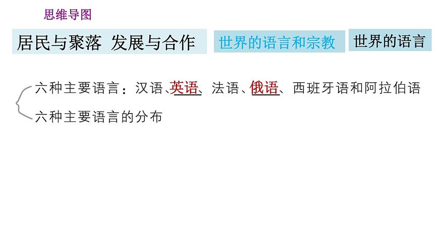 人教版七年級上冊地理習(xí)題課件  第四、五章鞏固強化復(fù)習(xí)訓(xùn)練第5頁