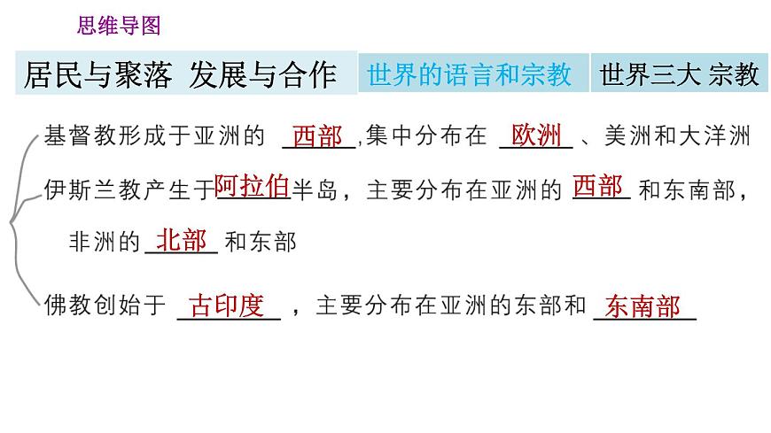 人教版七年級上冊地理習(xí)題課件  第四、五章鞏固強化復(fù)習(xí)訓(xùn)練第6頁