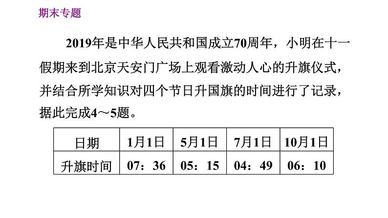 人教版七年级上册地理习题课件 期末专练 专题五 聚焦地理热点07