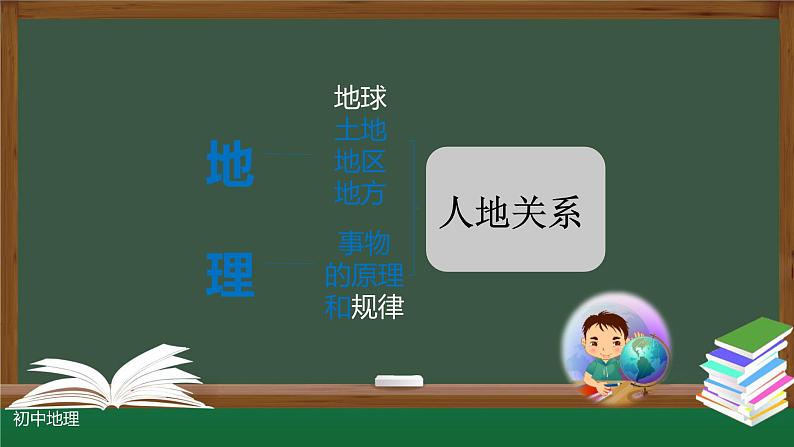 七上-绪言 与同学们谈地理课件第3页