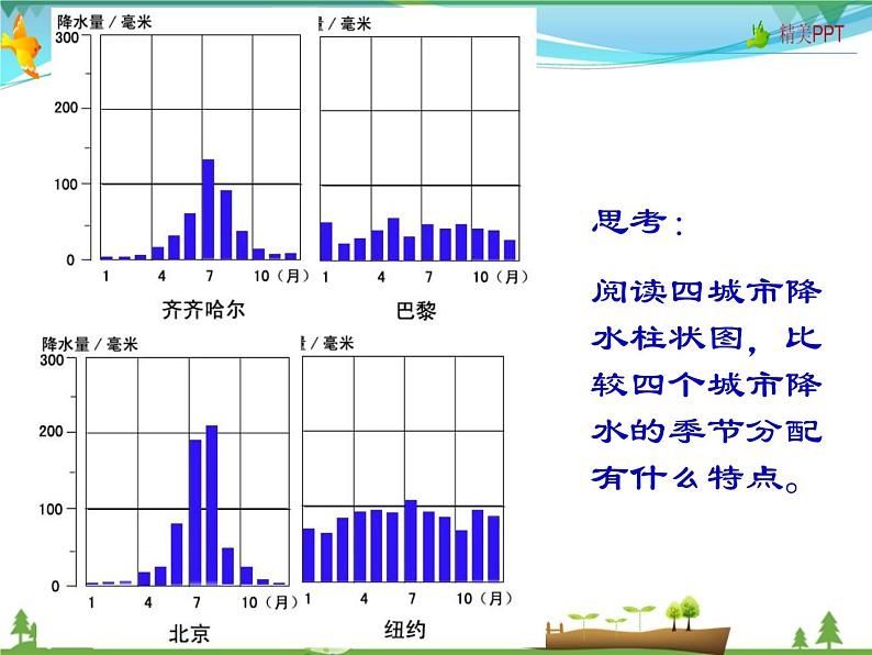 (商务星球版)八年级地理上册同步 2.2 气候的基本特征1(优质课件)第7页