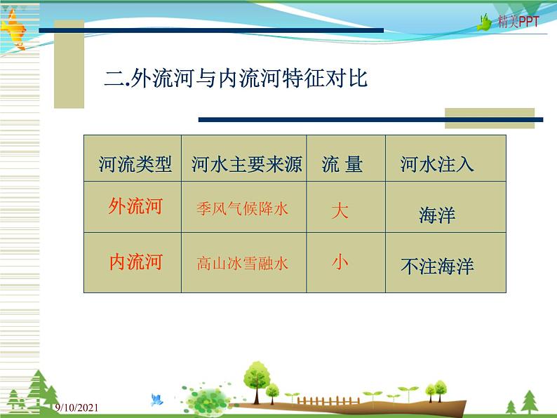 (商务星球版)八年级地理上册同步 2.3 河流和湖泊2(优质课件)06
