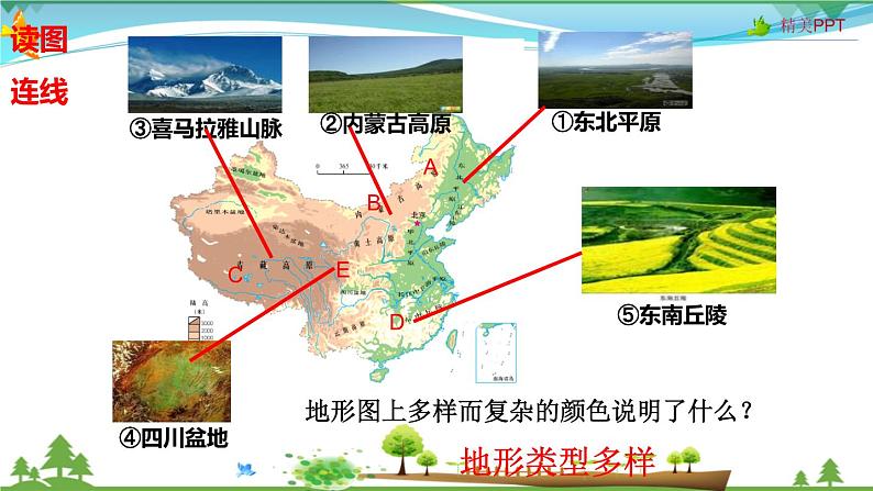 (人教版)八年级地理上册同步备课 2.1 地形和地势(课件)05