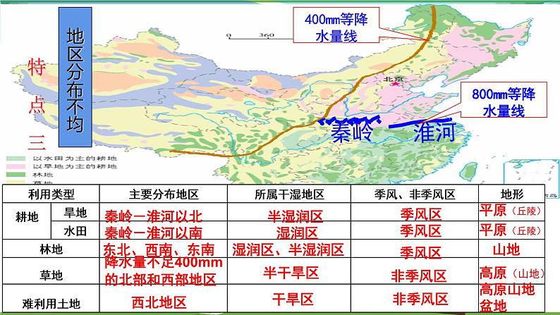 (人教版)八年级地理上册同步备课 3.2 土地资源(课件)08