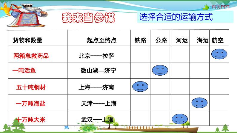 (人教版)八年级地理上册同步备课 4.1交通运输(课件)第8页
