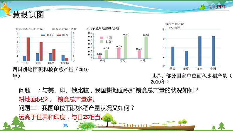 (人教版)八年级地理上册同步备课 4.2 农业(课件)第7页