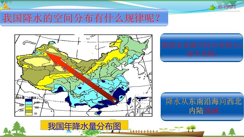 (人教版)八年级地理上册同步备课 3.3水资源(课件)第5页