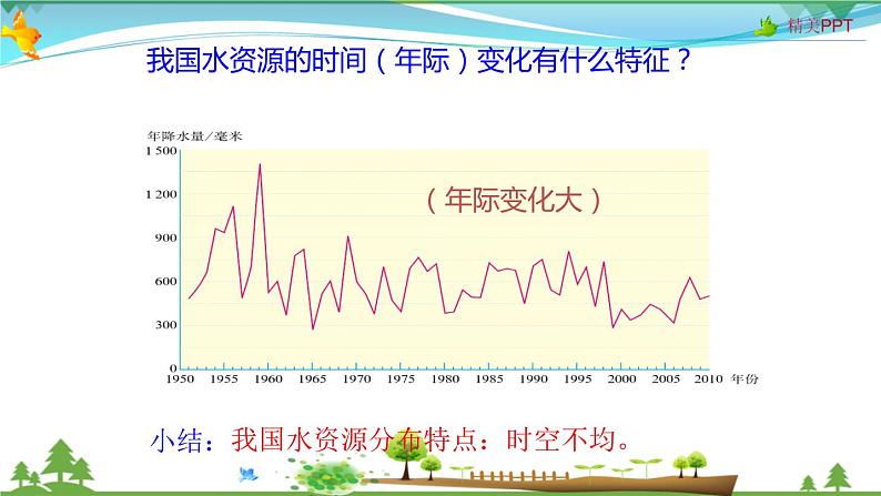 (人教版)八年级地理上册同步备课 3.3水资源(课件)第8页