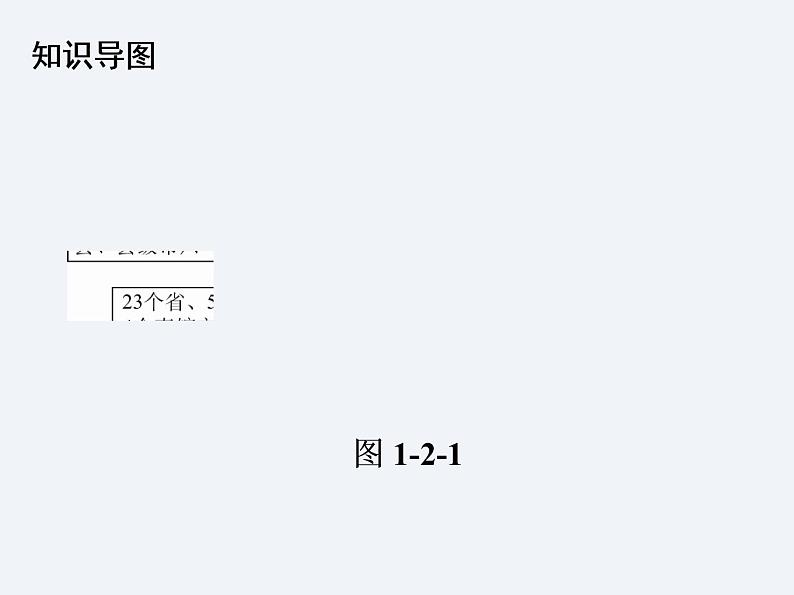 湘教版八年级上册 地理课件 第1章 第2节 中国的行政区划02