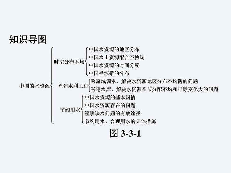湘教版八年级上册 地理课件 第3章 第3节 中国的水资源02