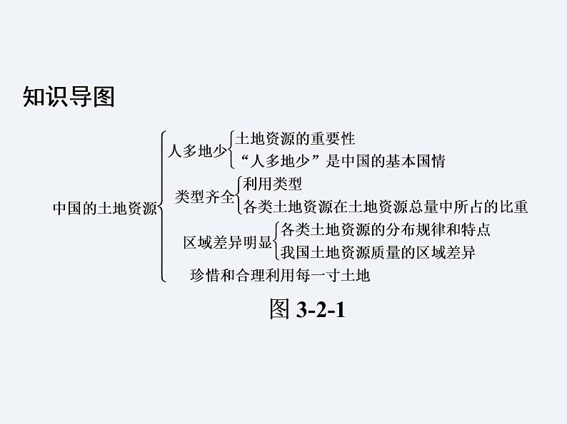 湘教版八年级上册 地理课件 第3章 第2节 中国的土地资源第2页