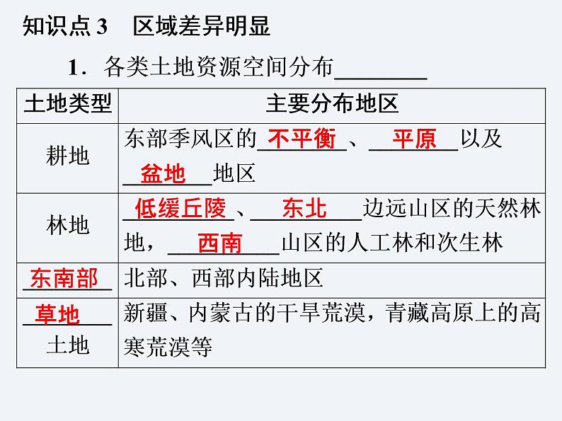 湘教版八年级上册 地理课件 第3章 第2节 中国的土地资源第7页