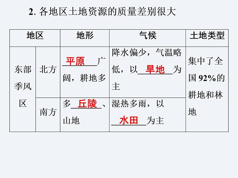 湘教版八年级上册 地理课件 第3章 第2节 中国的土地资源第8页