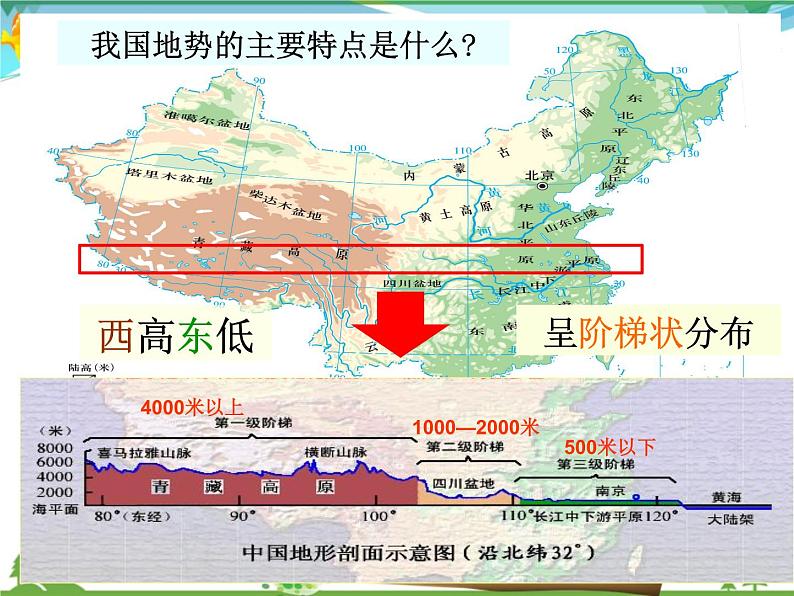 (湘教版)八年级地理上册课时同步课件 2.1 中国的地形(第三课时)第8页