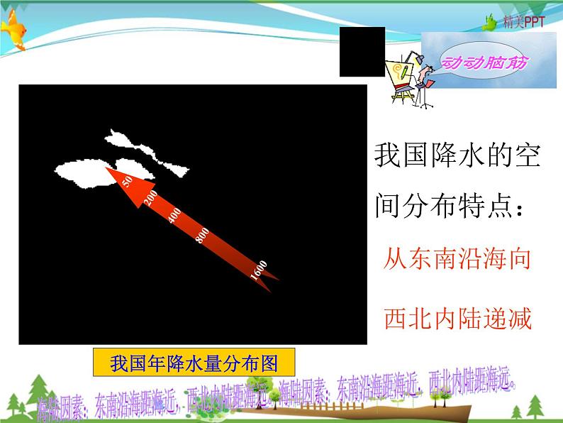 (湘教版)八年级地理上册课时同步课件 2.2 中国的气候第二课时06