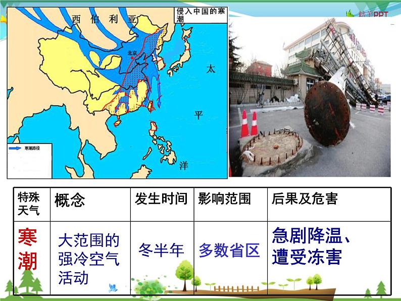 (湘教版)八年级地理上册课时同步课件 2.2 中国的气候第四课时04