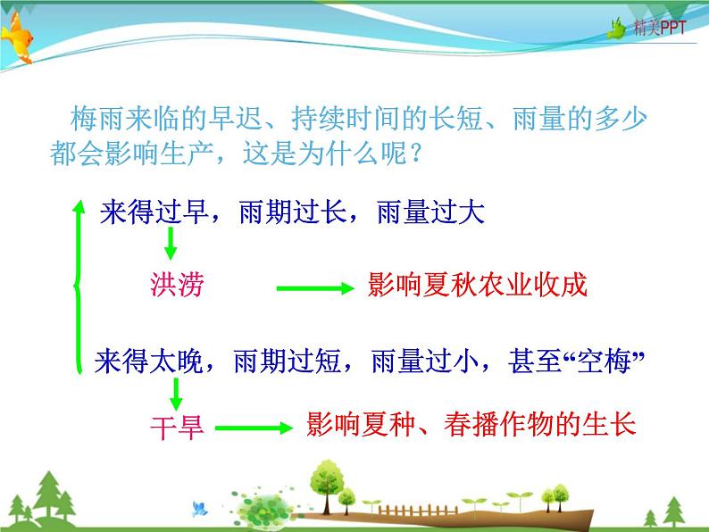 (湘教版)八年级地理上册课时同步课件 2.2 中国的气候第四课时08