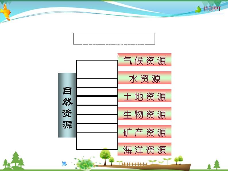 (湘教版)八年级地理上册课时同步课件 3.1自然资源概况第6页