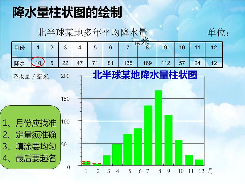 人教版七年级地理上册 3.3 降水的变化与分布课件PPT第8页