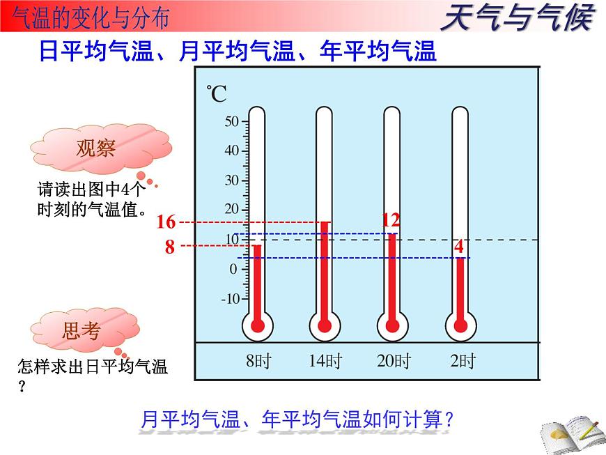 人教版七年級(jí)地理上冊(cè) 3.2 氣溫的變化與分布課件PPT第4頁(yè)