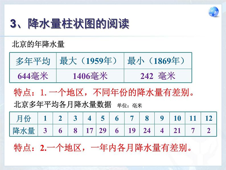 人教版七年级地理上册 3.3 降水的变化与分布课件PPT第5页