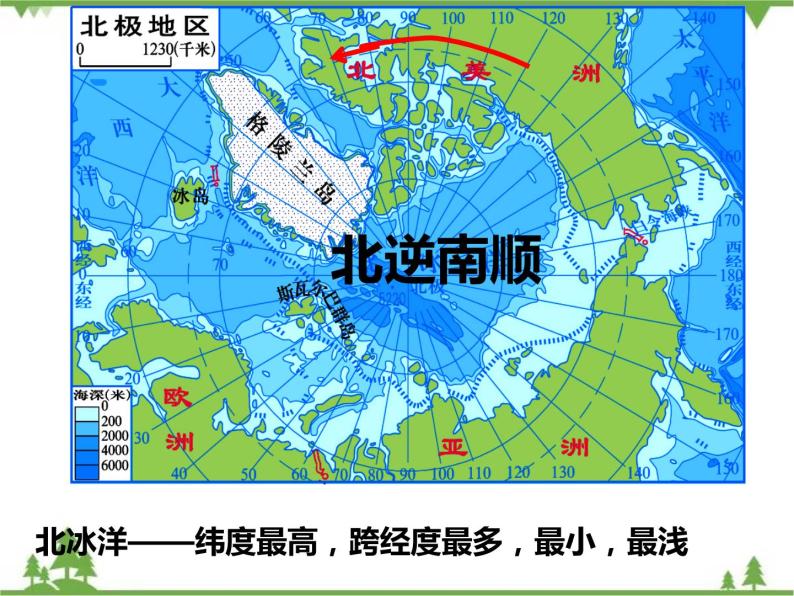 7.5北极地区和南极地区-七年级地理下册  同步教学课件+练习+讲评（湘教版）05