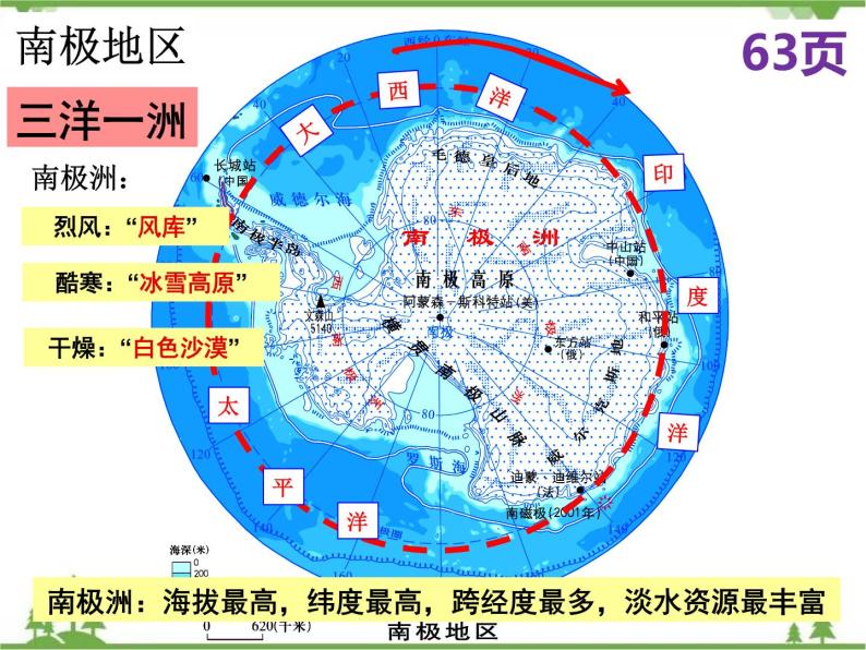 7.5北极地区和南极地区-七年级地理下册  同步教学课件+练习+讲评（湘教版）08