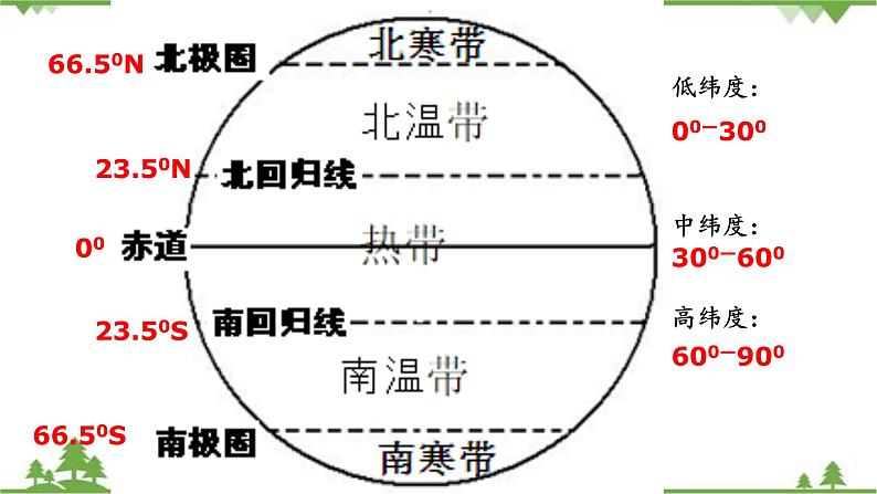 8.1日本(第1课时)-七年级地理下册 同步教学课件+练习+讲评(湘教版)06