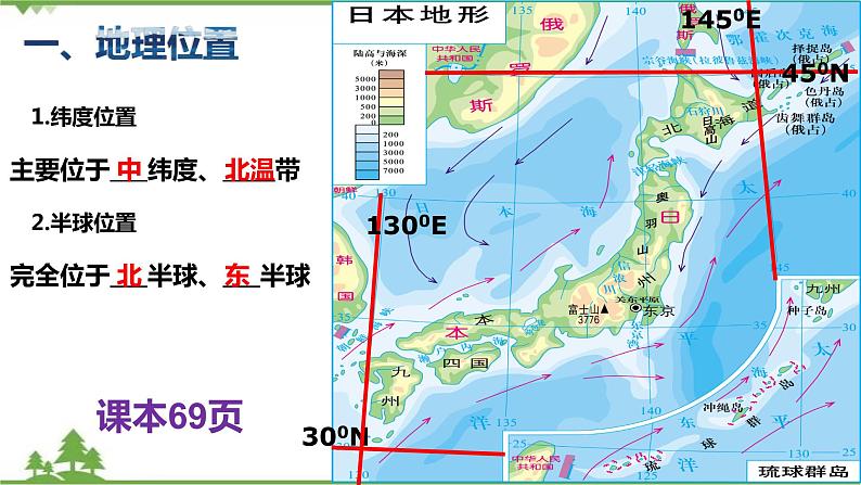 8.1日本(第1课时)-七年级地理下册 同步教学课件+练习+讲评(湘教版)07