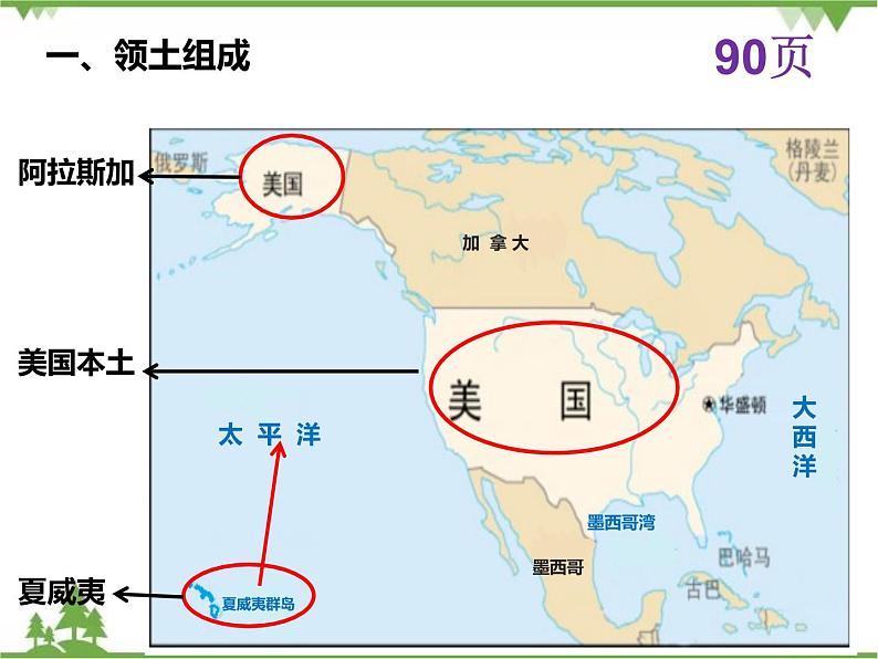 8.5美国(第1课时)-七年级地理下册 同步教学课件+练习+讲评(湘教版)03