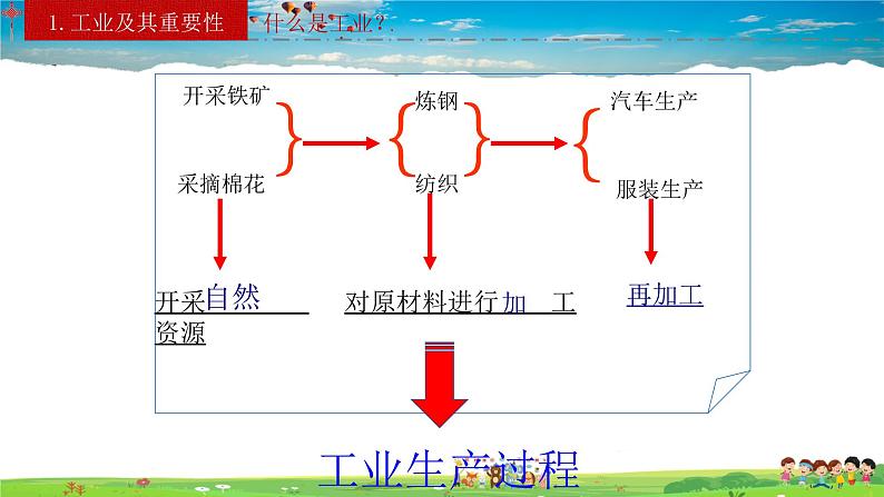 人教版八年级上册4.3 工业课件第8页