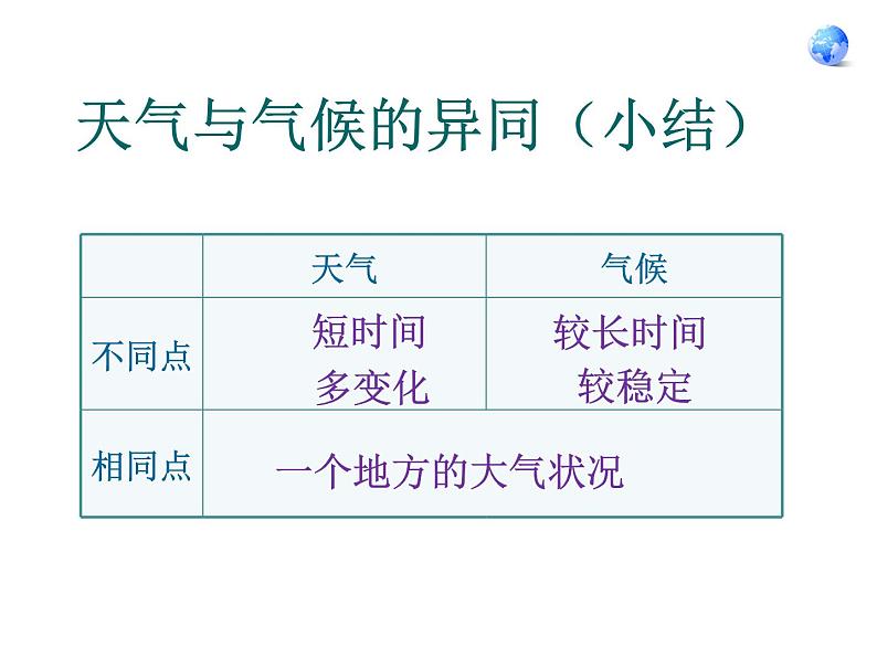人教版七年级地理上册 3.1 多变的天气课件PPT第4页