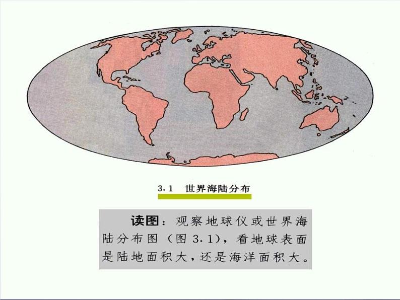人教版七年级地理上册 2.1 大洲和大洋课件PPT第6页