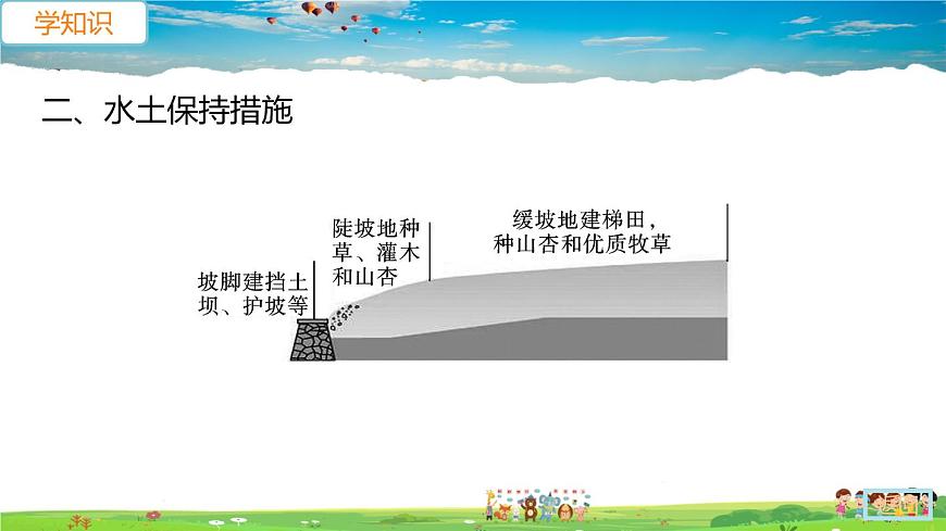 人教版八年級下冊習(xí)題課件-第六章  北方地區(qū)第三節(jié) 世界最大的黃土堆積區(qū)——黃土高原第2課時(shí)　嚴(yán)重的水土流失　水土保持第8頁