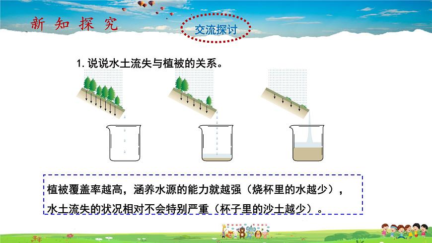 第六章第3節(jié)《世界最大的黃土堆積區(qū)—黃土高原》第2課時(shí)（教學(xué)課件）第6頁
